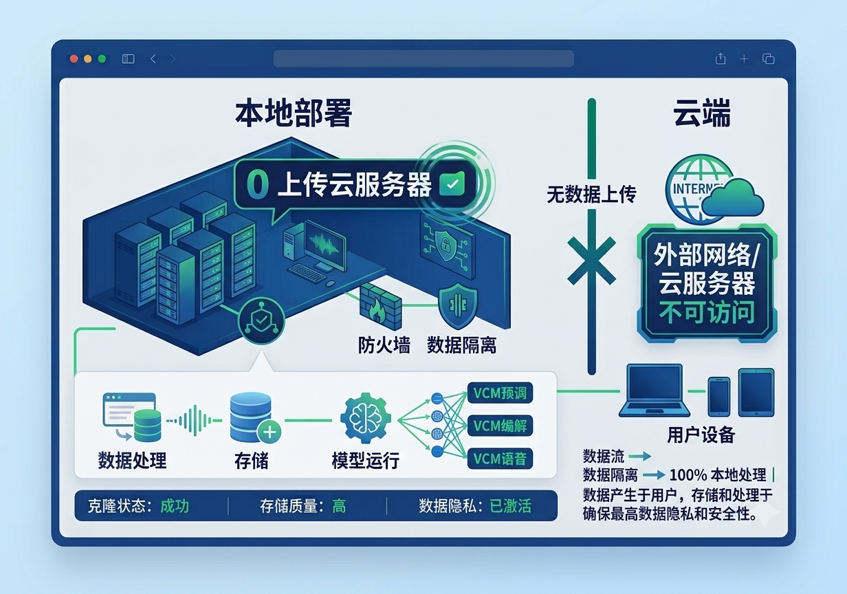 单机离线